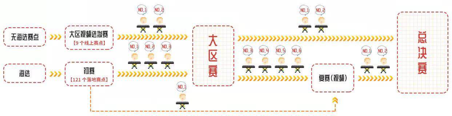 第三届财神争霸全国电子键盘比赛正式启动